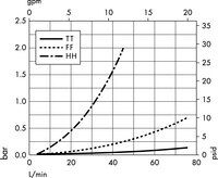 Opticap<sup>®</sup> XL 10 Capsule with Lifegard<sup>®</sup> Media — 2.0 µm Nominal (KP20)